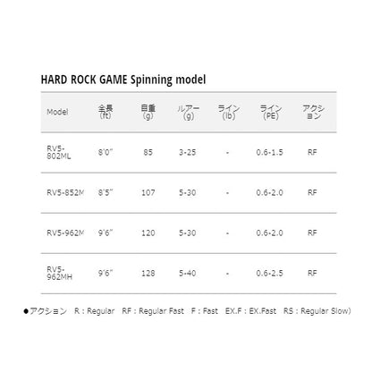 ロックライバー5G HARD ROCK GAME Spinning model