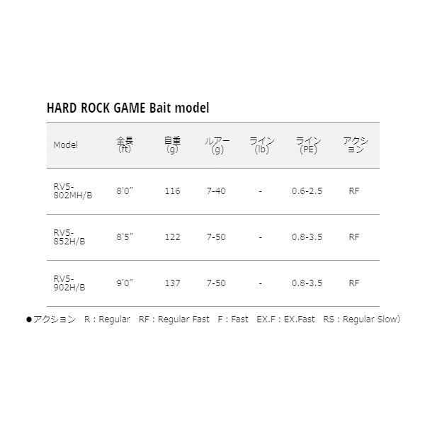 ロックライバー5G HARD ROCK GAME Bait model