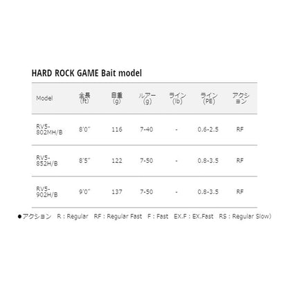 ロックライバー5G HARD ROCK GAME Bait model