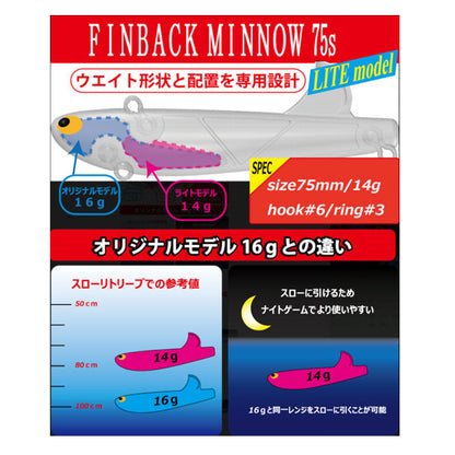 ポジドライブガレージ フィンバックミノー75S ライトモデル