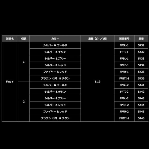 リブレ フィーノプラス ハンドルノブ 2個 – フィッシング