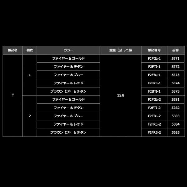 リブレ フォルテッシモ ハンドルノブ 1個 – フィッシング