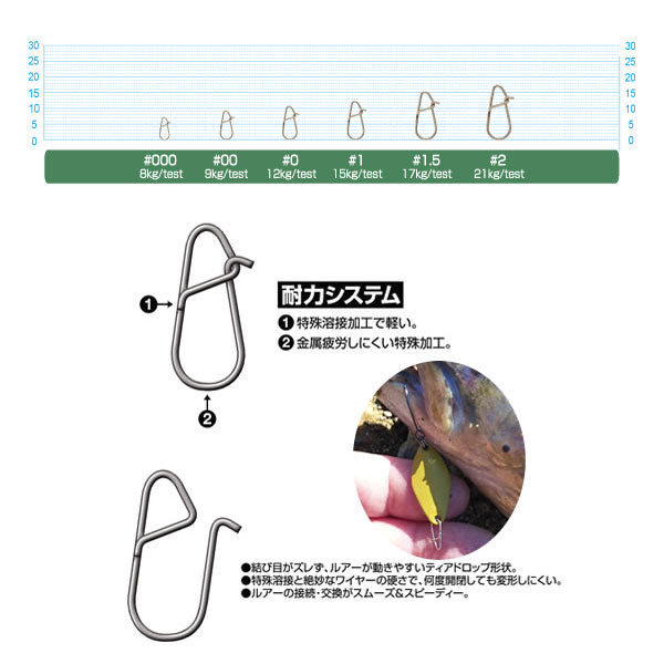 耐力スナップ – フィッシングマックス WEBSHOP