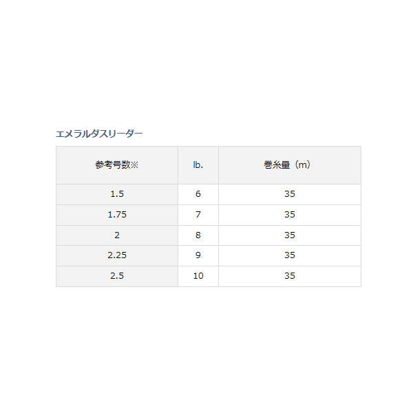エメラルダスリーダー