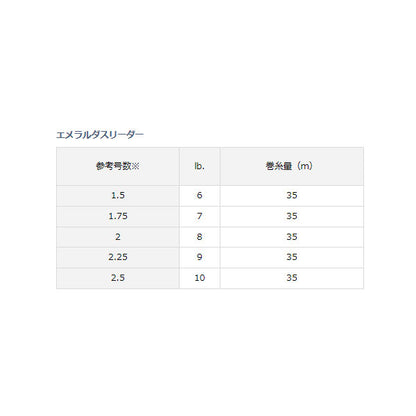エメラルダスリーダー