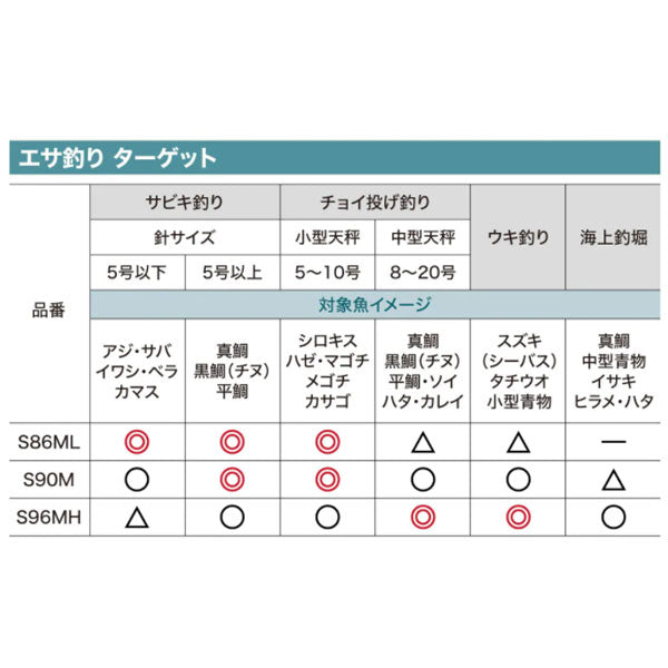 22 シエナ25 COMB – フィッシングマックス WEBSHOP