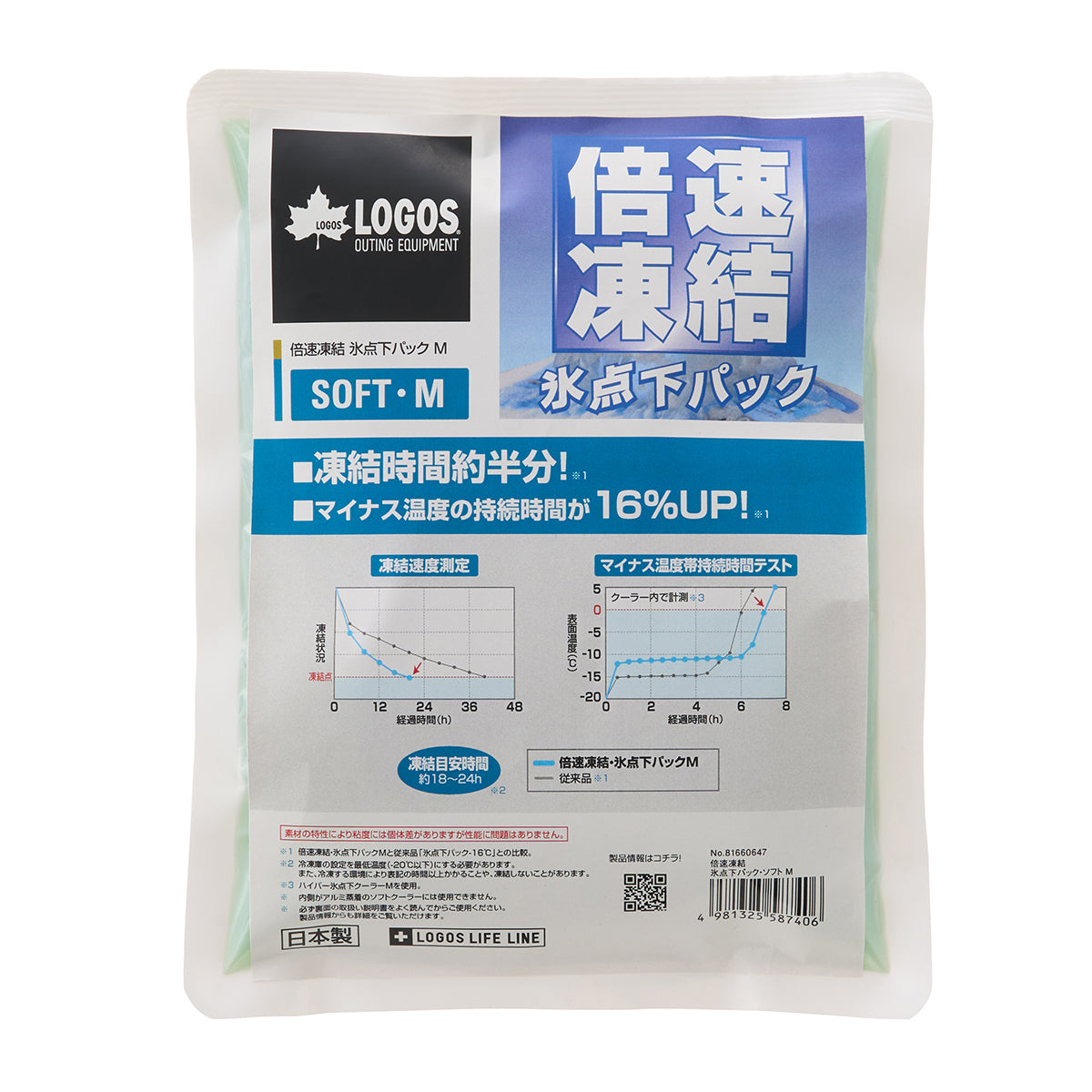 倍速凍結・氷点下パック ソフトM 81660647