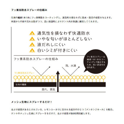 デビルブロック防水スプレー 84960021