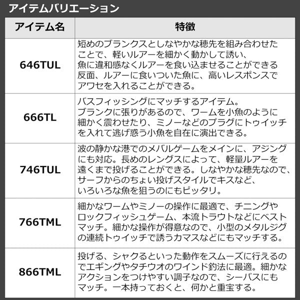 22 モバイルパック 666TL･Q