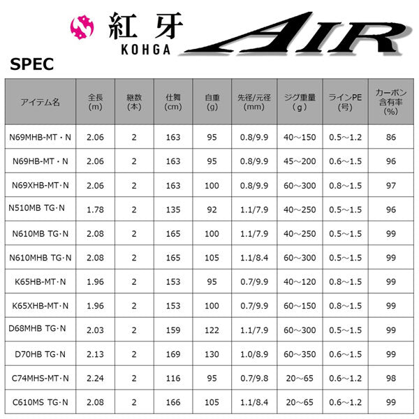 22 紅牙AIR TYPE-N 510MB THRILL GAME･N