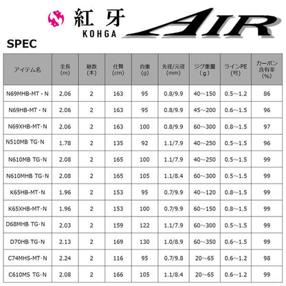 22 紅牙AIR TYPE-N 510MB THRILL GAME･N