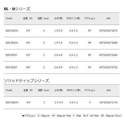 エギゾースト5G