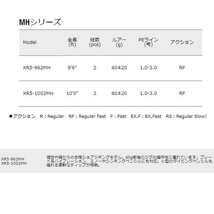 クロスライド 5G MHシリーズ