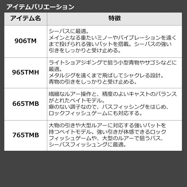 22 モバイルパック 965TMH・Q 2022年新製品 – フィッシングマックス WEBSHOP