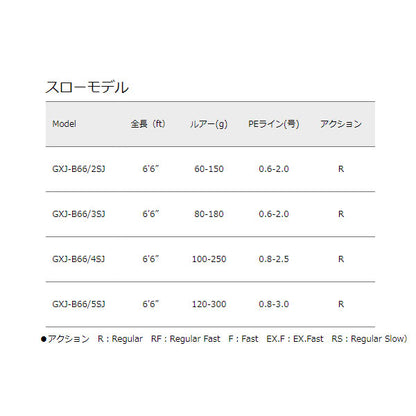 ジャイアントキリング スローモデル