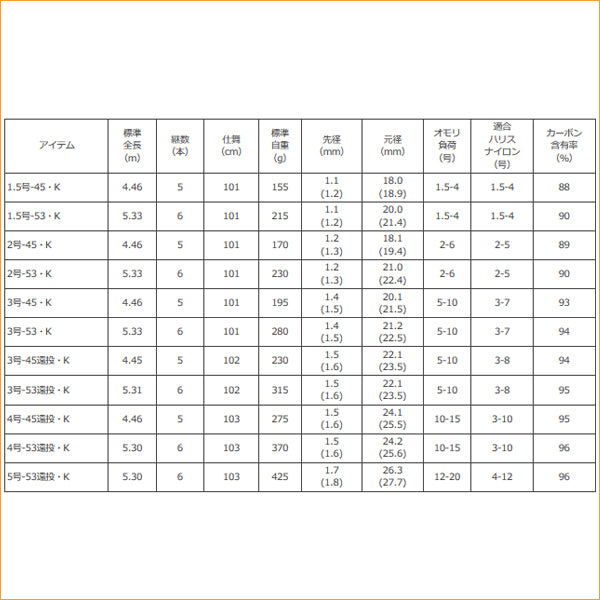 リバティクラブ 磯風 1.5号-53・K