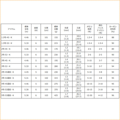 リバティクラブ 磯風 1.5号-53・K