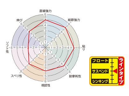 磯スペシャル マスラード2