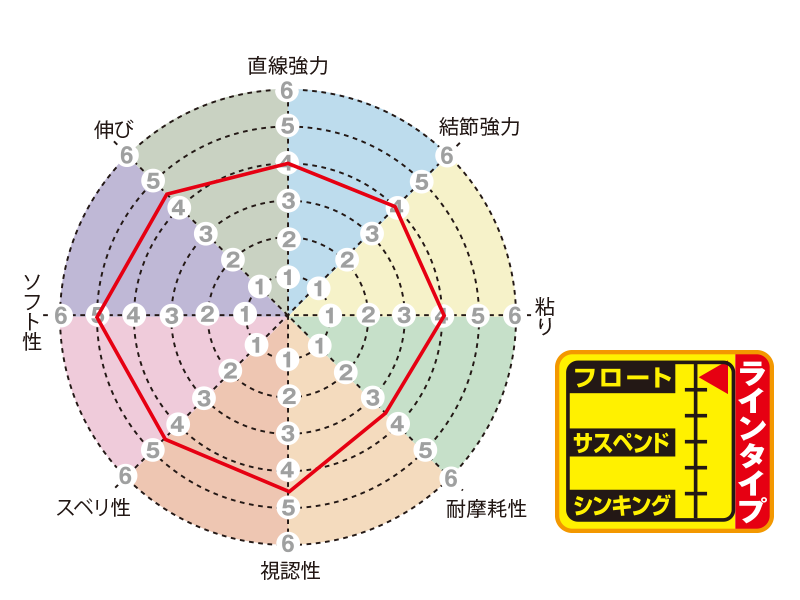 磯スペシャル ビジブルフリー