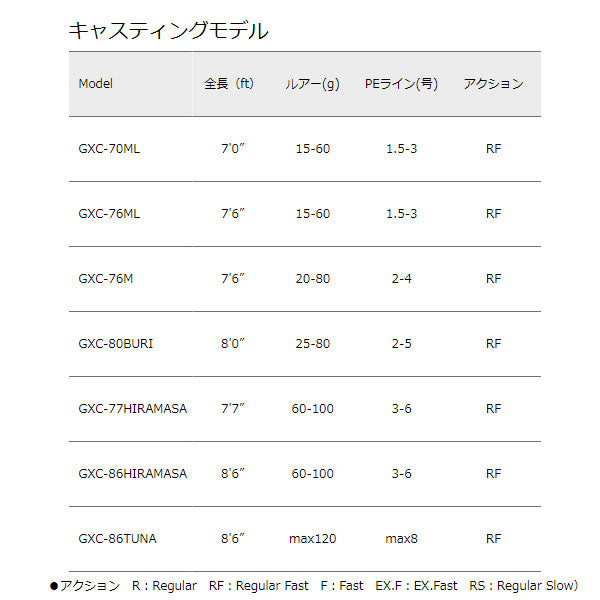 ジャイアントキリング キャスティングモデル
