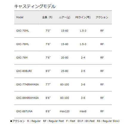 ジャイアントキリング キャスティングモデル