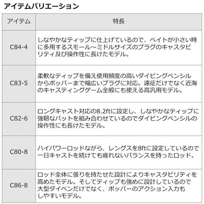 22 ソルティガ AP C86-8