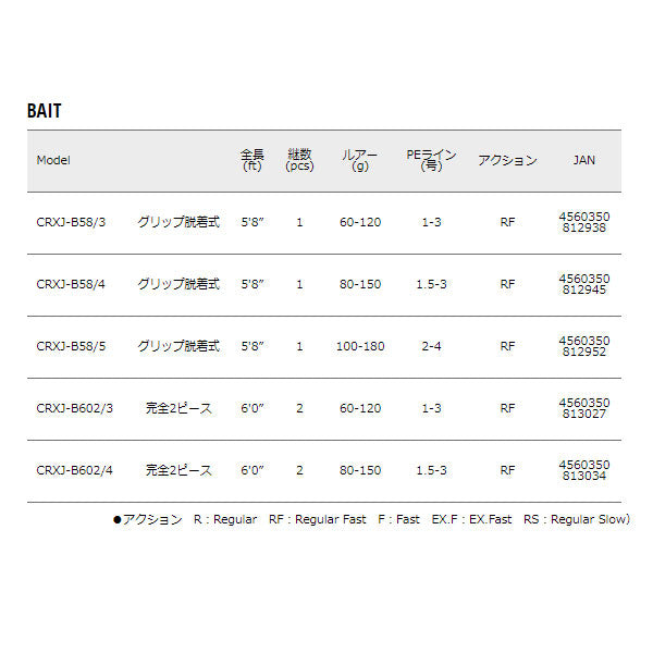 クロステージ ジギング BAIT
