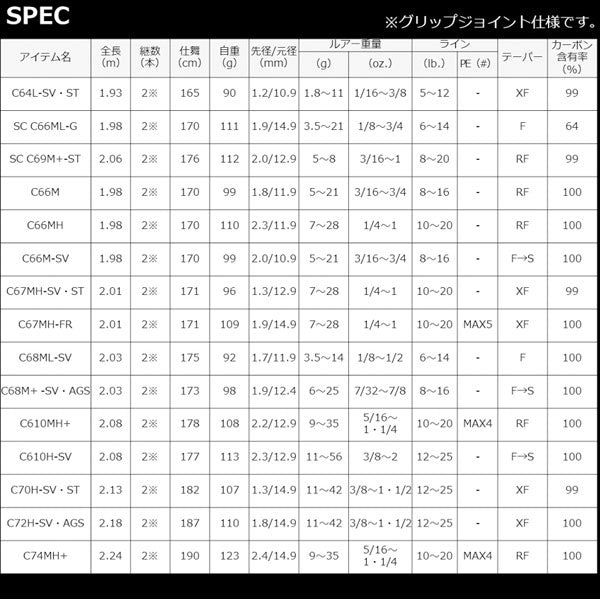 22 スティーズ C68ML-SV