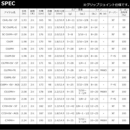 22 スティーズ C68ML-SV