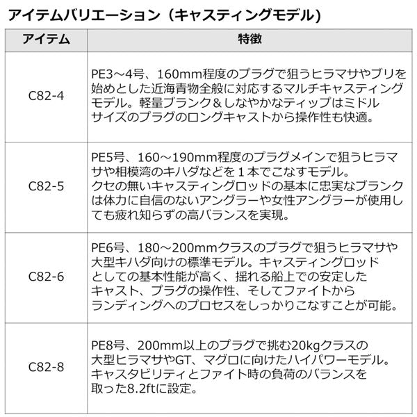 22 アウトレイジ  C76-2 ※数量限定特価品（特価のため保証書無）