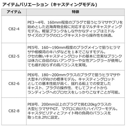 22 アウトレイジ  C76-2 ※数量限定特価品（特価のため保証書無）