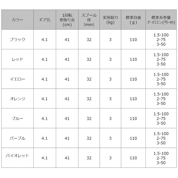 22 コロネットII