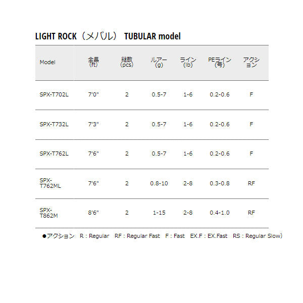 ソルパラ ライトゲーム LIGHT ROCK（メバル） TUBULAR model