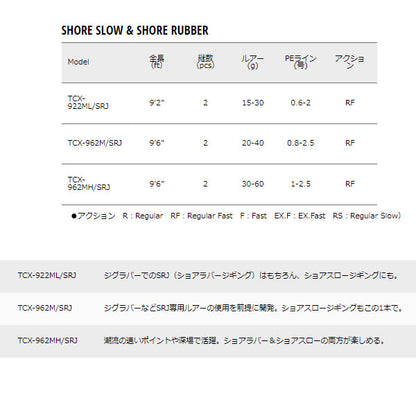 トリプルクロス ショアジギング SHORE SLOW & SHORE RUBBER　数量限定特価品 （特価のため保証書無し）