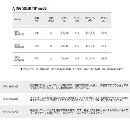 ソルパラ アジング AJING SOLID TIP model　数量限定特価品 （特価のため保証書無し）
