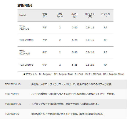トリプルクロス ハードロック SPINNING　数量限定特価品 （特価のため保証書無し）