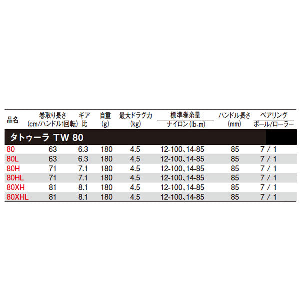 22 タトゥーラ TW 　（数量限定特価　※80を除く）