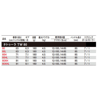 22 タトゥーラ TW 　（数量限定特価　※80を除く）