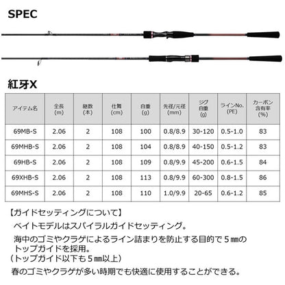 22 紅牙X 69MB-S