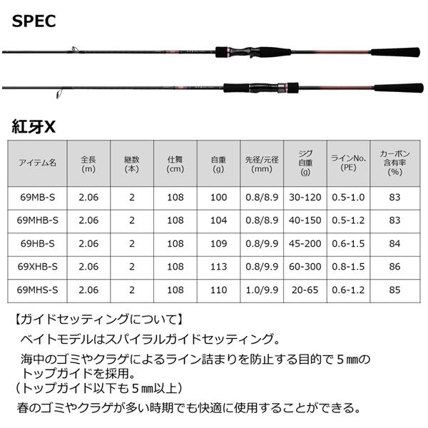 22 紅牙X 69MHB-S