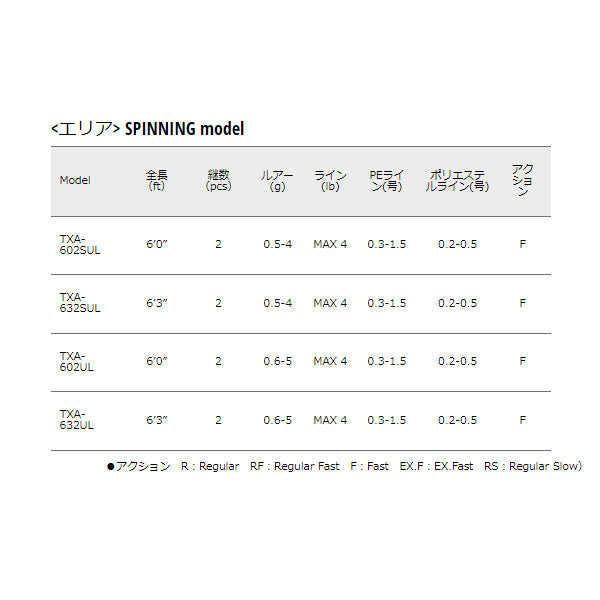 トラパラ エリア SPINNING model