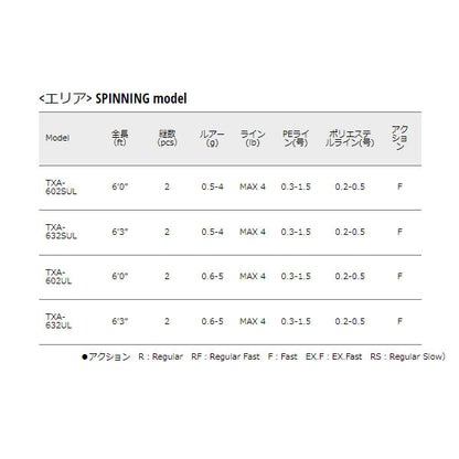 トラパラ エリア SPINNING model