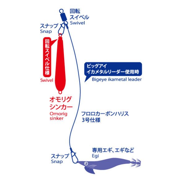 ビッグアイ オモリグシンカー 25号